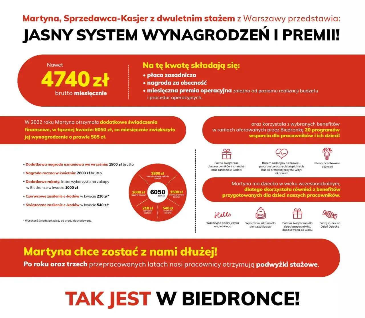 Aktualne zarobki pracowników Biedronki - ile można zarobić na każdym stanowisku