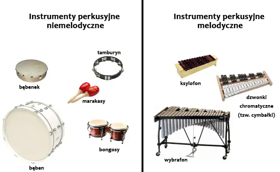 Instrumenty melodyczne i niemelodyczne: Perkusyjne i nastrojowe - kompleksowy przewodnik