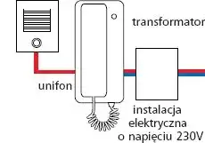 Ile kosztuje montaż domofonu w domu jednorodzinnym? Sprawdź ceny!