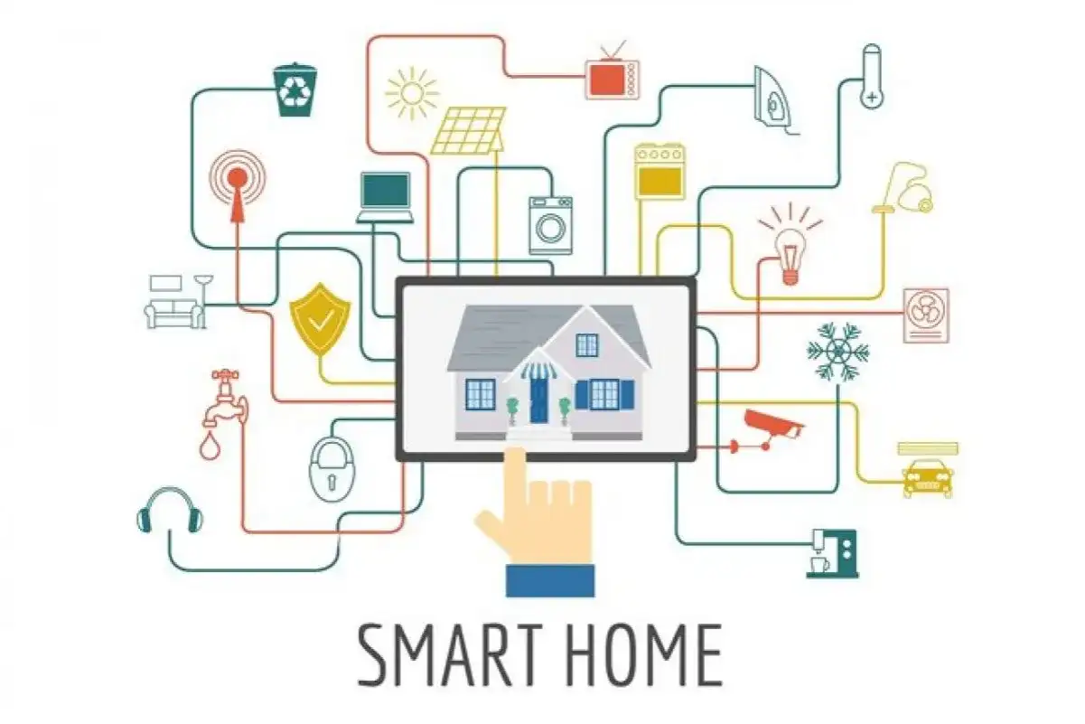 Ilustracja przedstawia schemat inteligentnego domu, gdzie różne urządzenia, od sprzętu AGD po systemy bezpieczeństwa, są połączone z centralnym panelem sterowania.