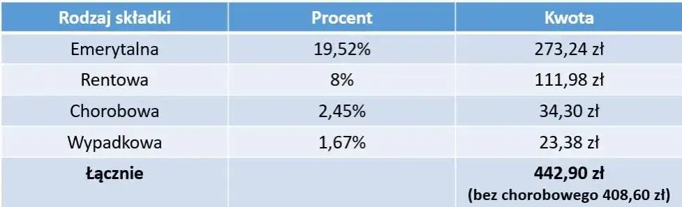 Miesięczne vs. Roczne ZUS: Kluczowe różnice i jak uniknąć błędów