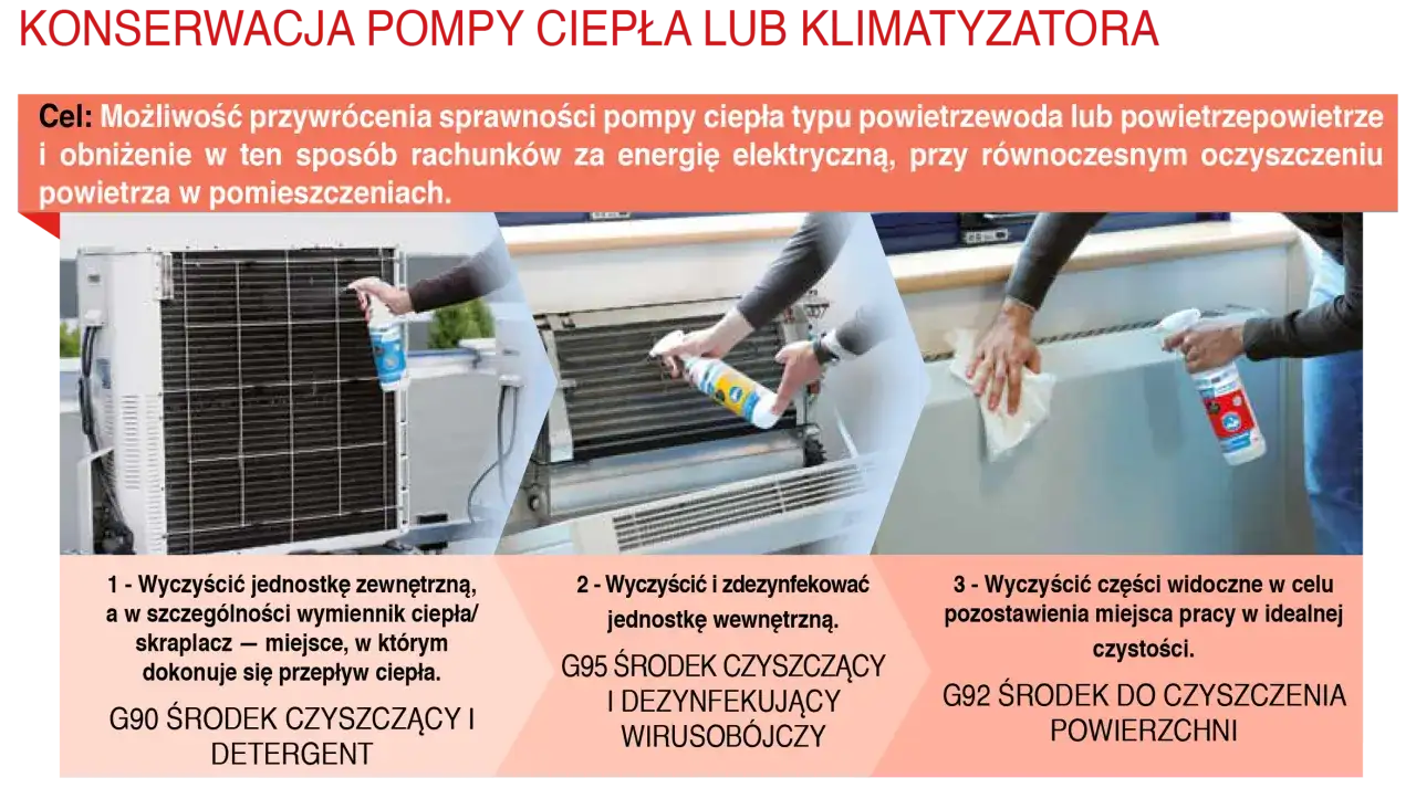 Ranking: Najlepszy preparat do czyszczenia klimatyzacji domowej?