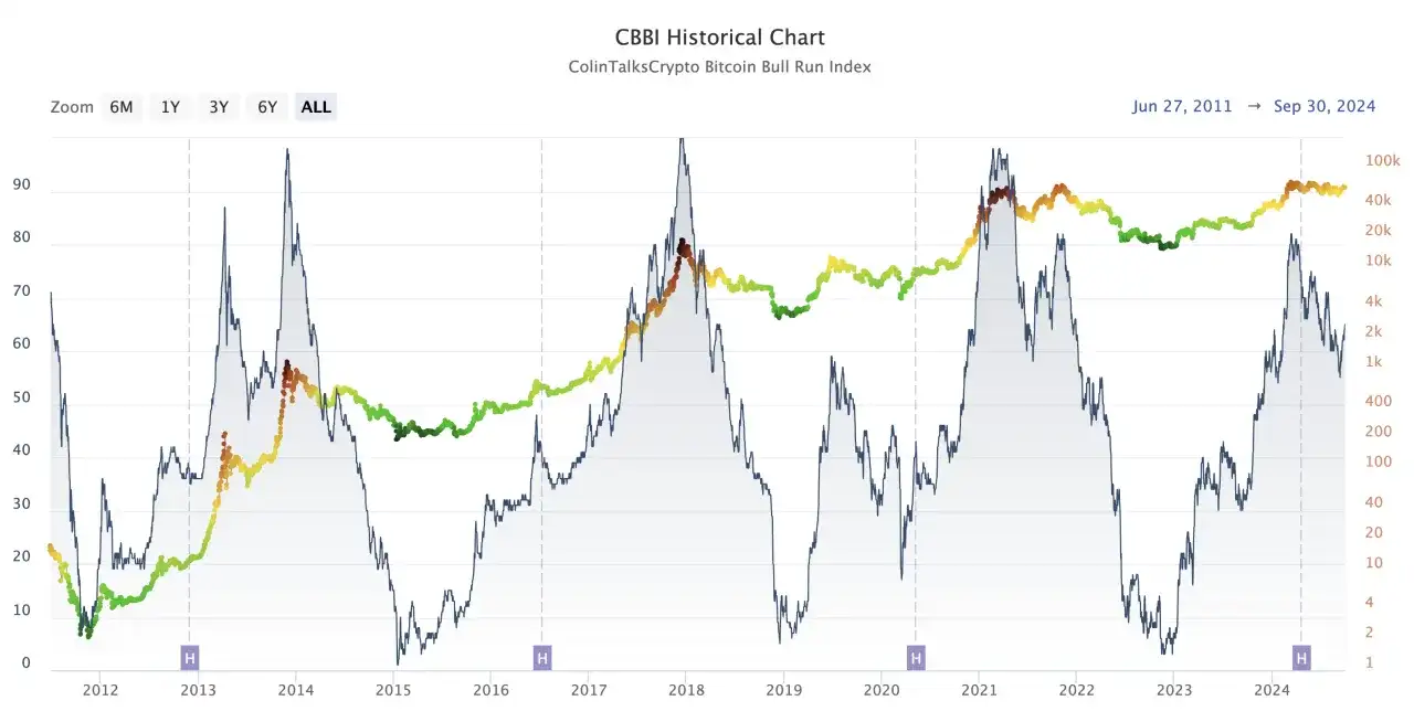 Kiedy kupować kryptowaluty a kiedy sprzedawać, aby uniknąć strat