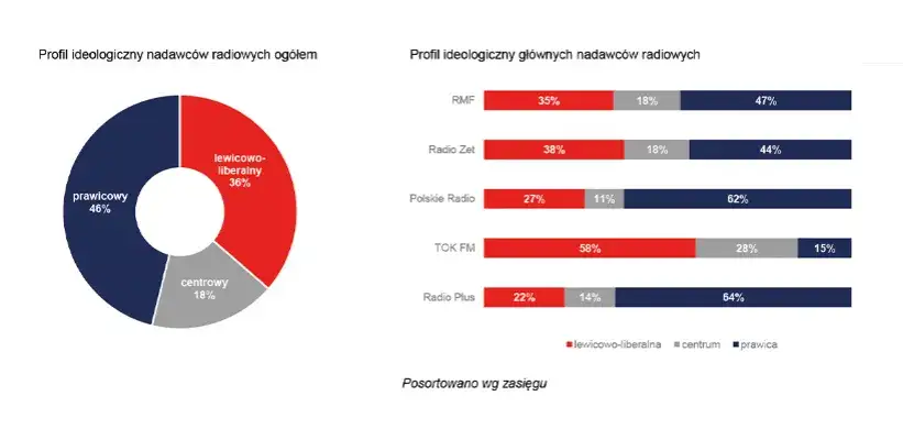 Polska 2050: lewica czy prawica? Odkryj polityczną prawdę