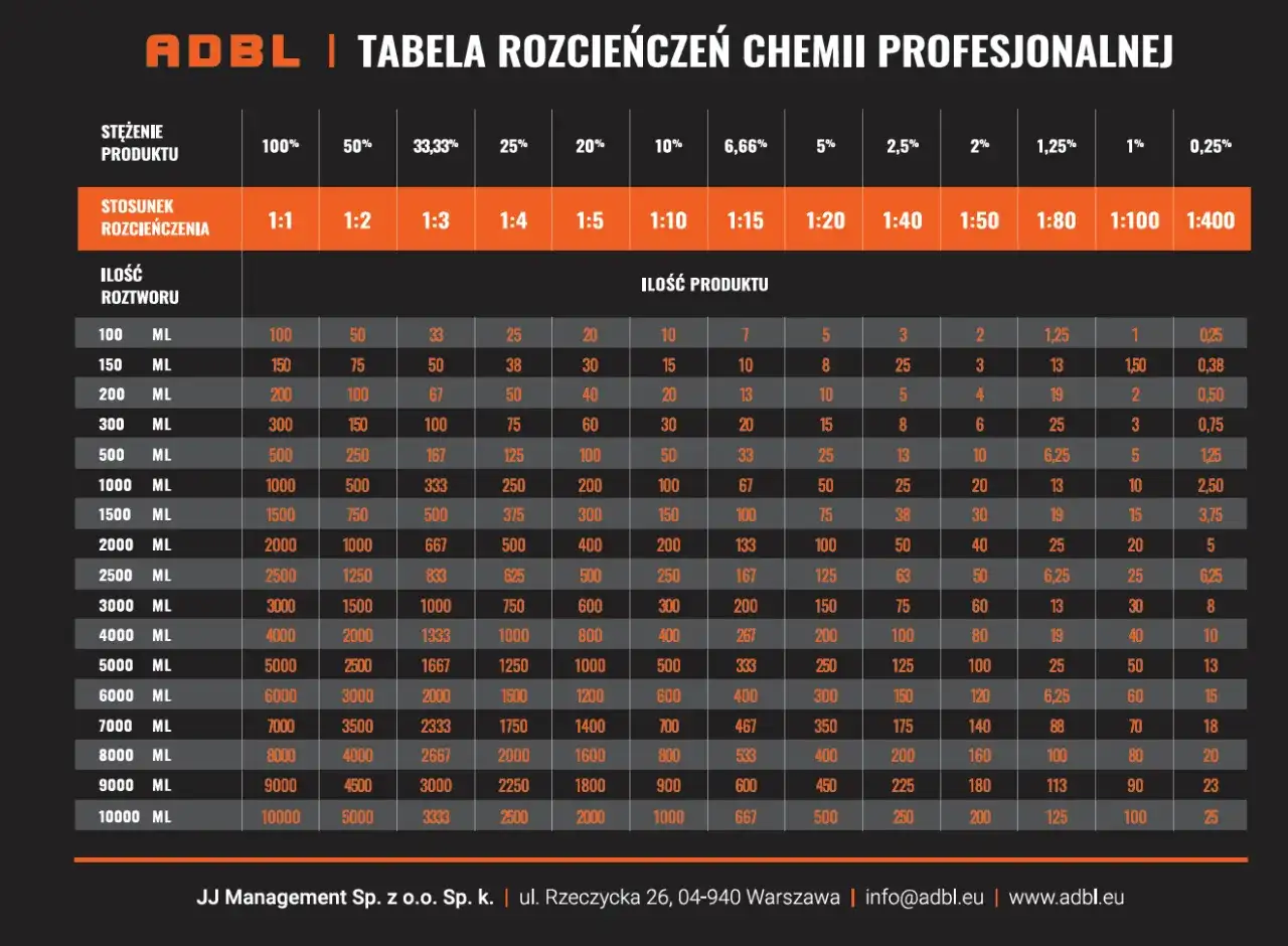 5000 ml to ile litrów? Prosta metoda przeliczania objętości