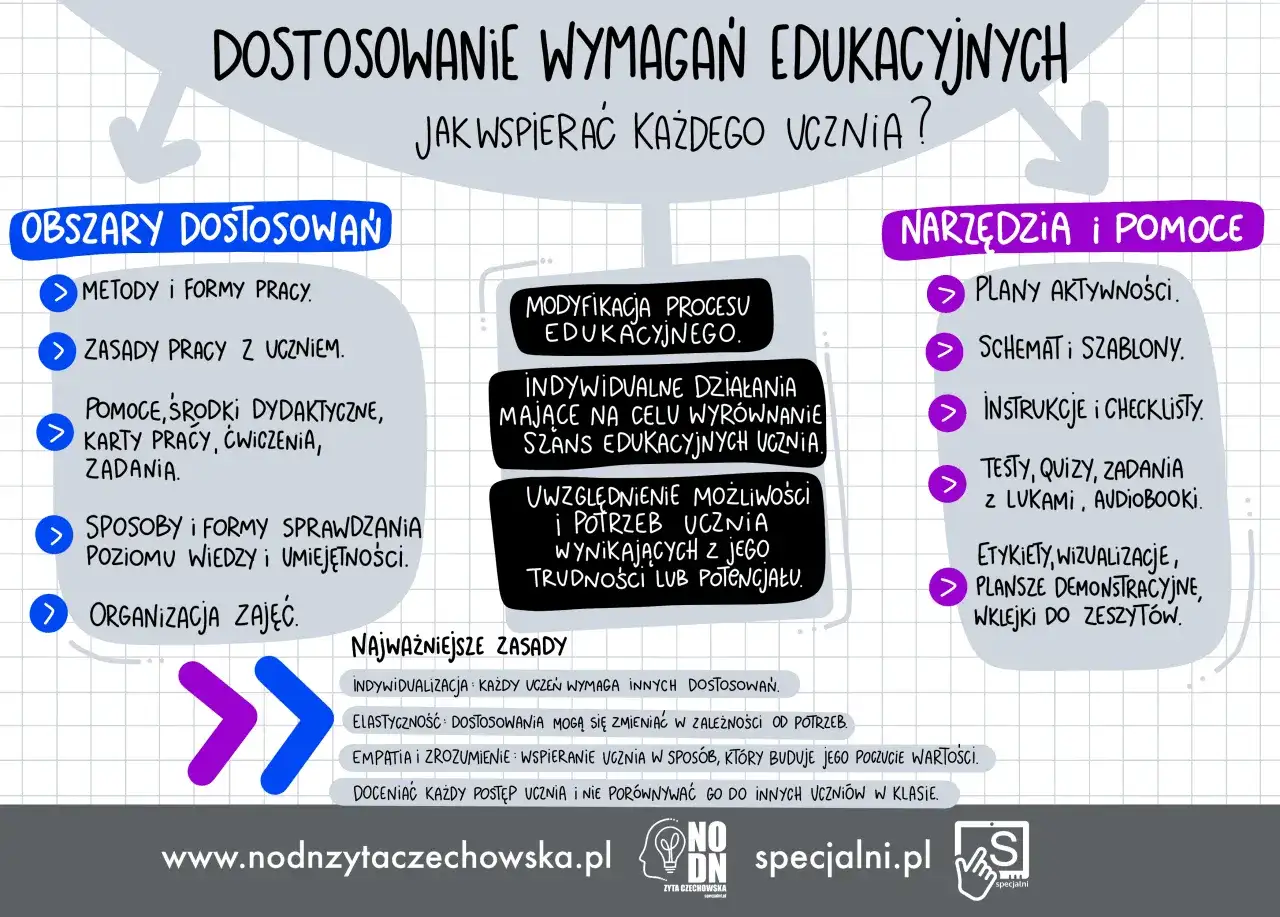Program działań edukacyjnych: definicja, elementy, przykłady przewodnik