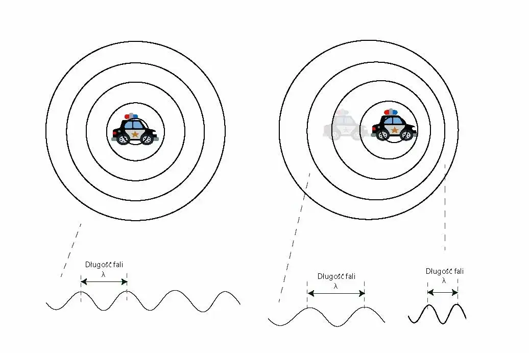 Na czym polega zjawisko Dopplera? Od syreny po kosmos