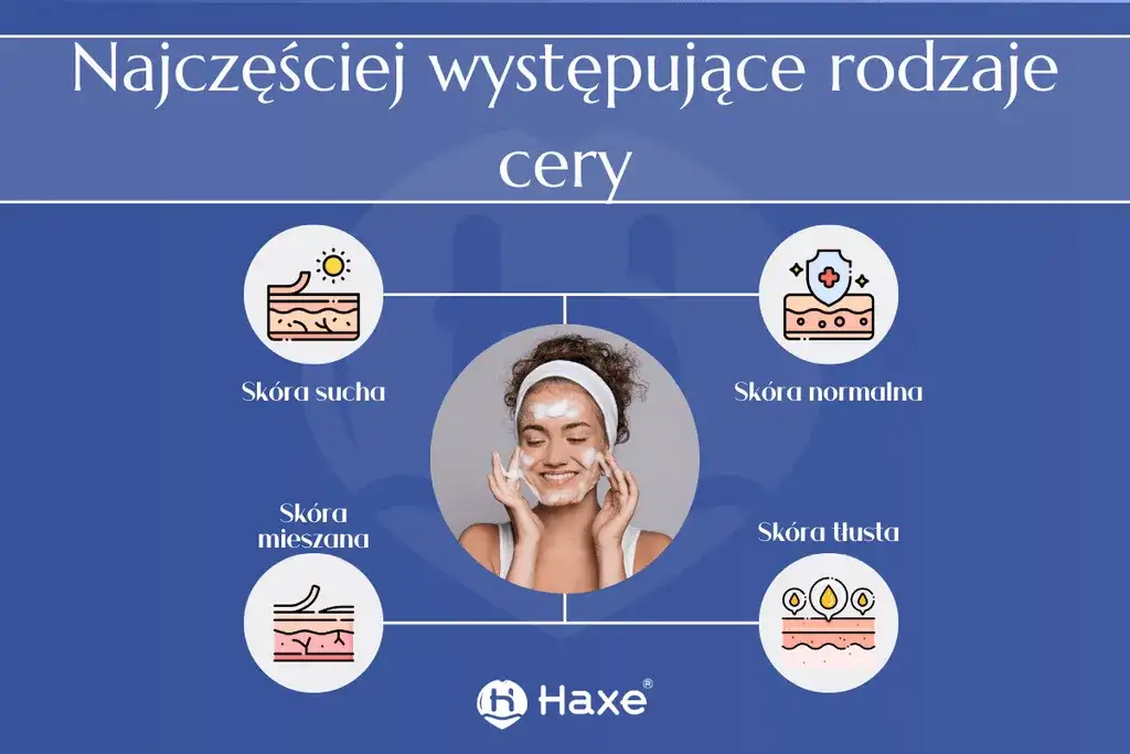 Cera: poznaj swój typ skóry i pielęgnuj ją świadomie!