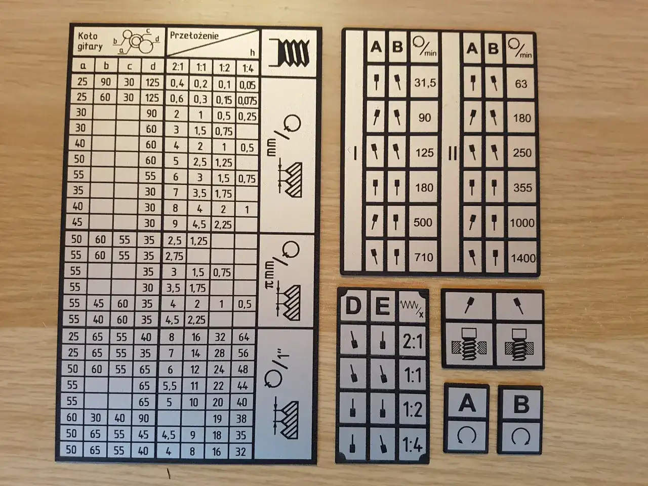 Tabele z przeliczeniami i symbolami technicznymi, w tym przekładnie i gwinty.