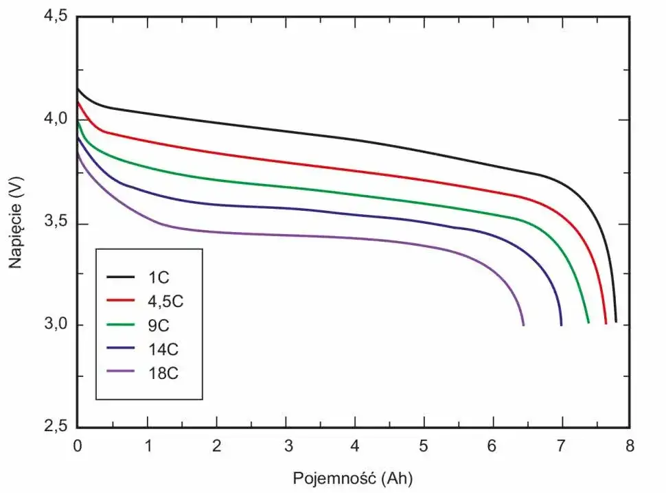 Jak obliczyć czas pracy baterii 380 mAh? Praktyczny poradnik