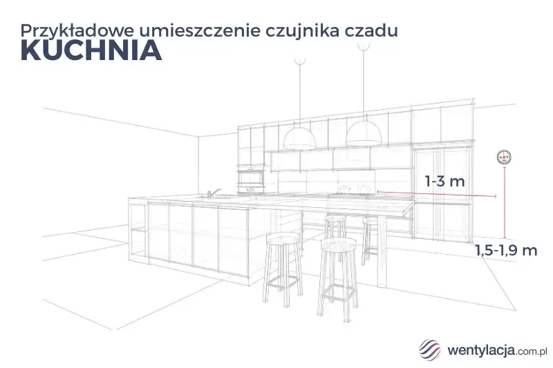 Gdzie zamontować czujnik czadu? Kluczowe zasady bezpieczeństwa