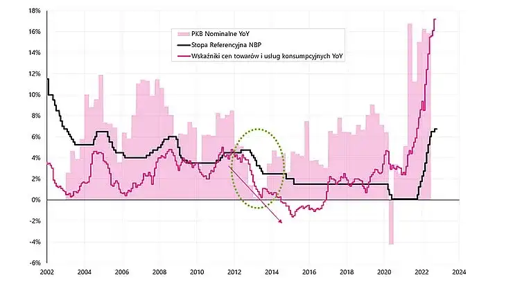 Rentowność obligacji 10-letnich: Aktualny poziom i prognozy 2026