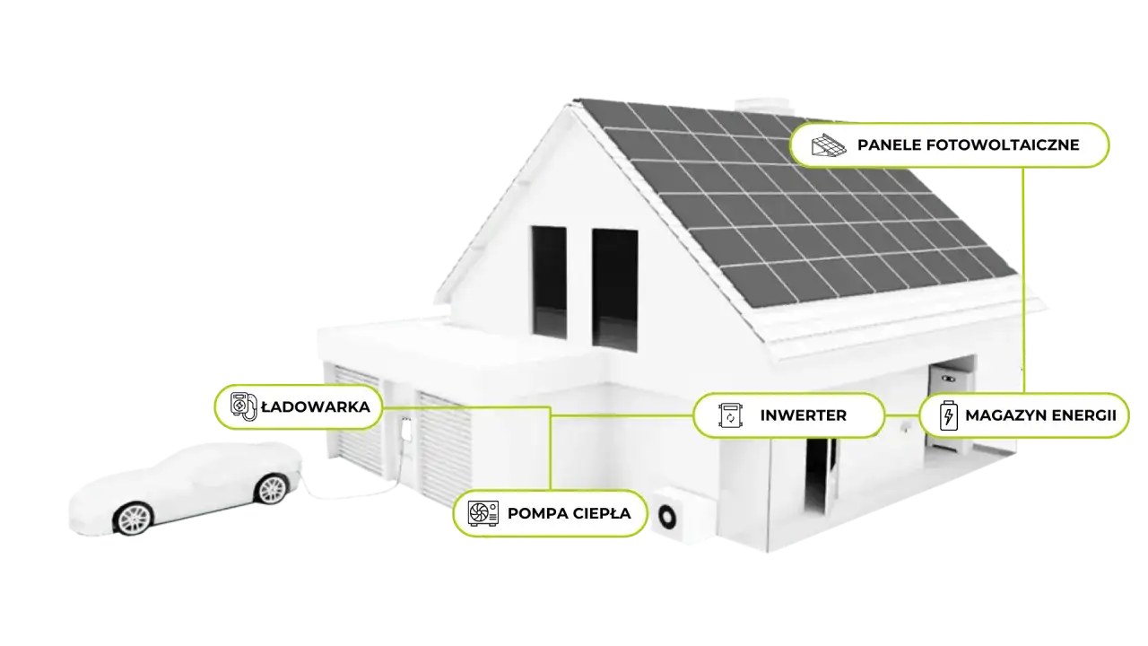 Bank energii fotowoltaicznej: oszczędzaj na rachunkach i zyskaj niezależność