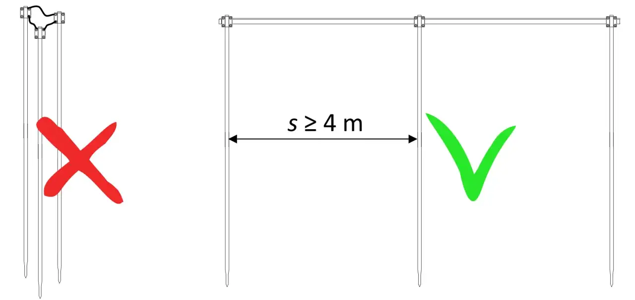Jak wykonać uziemienie szpilkowe - uniknij błędów i oszczędź na kosztach