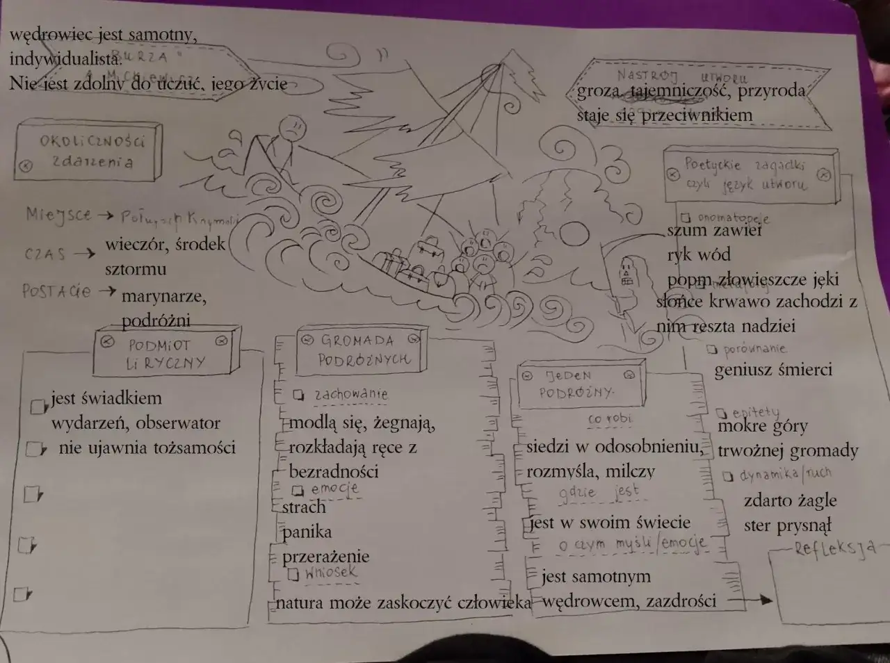 Jak zrozumieć "Burzę" Mickiewicza? Analiza sonetu krok po kroku