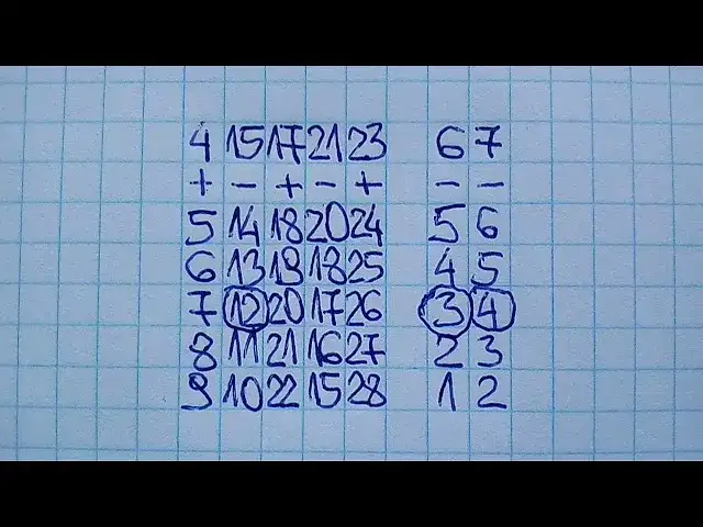 Jak się gra w Eurojackpot: kompletny poradnik zasad i typowania liczb