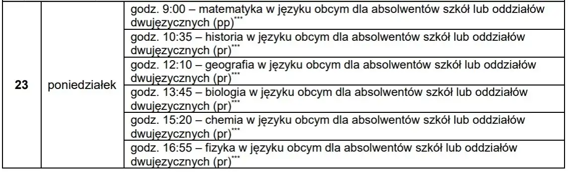 Jaka matura 9 maja? Sprawdź ważne przedmioty i godziny egzaminów