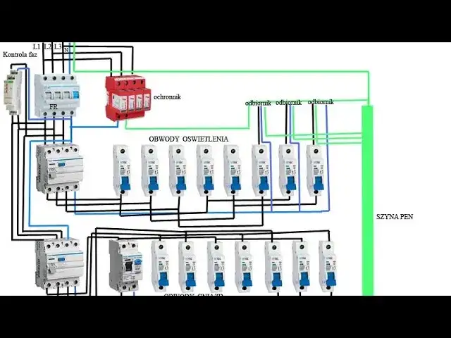 Jak zrobić opis rozdzielni elektrycznej - proste kroki i szablony