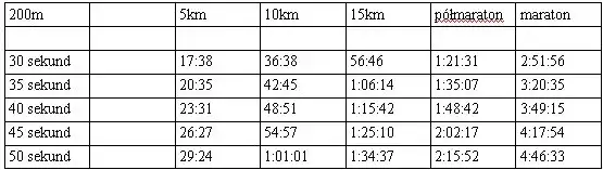 Maraton jaki czas? Oczekiwane wyniki dla biegaczy amatorów