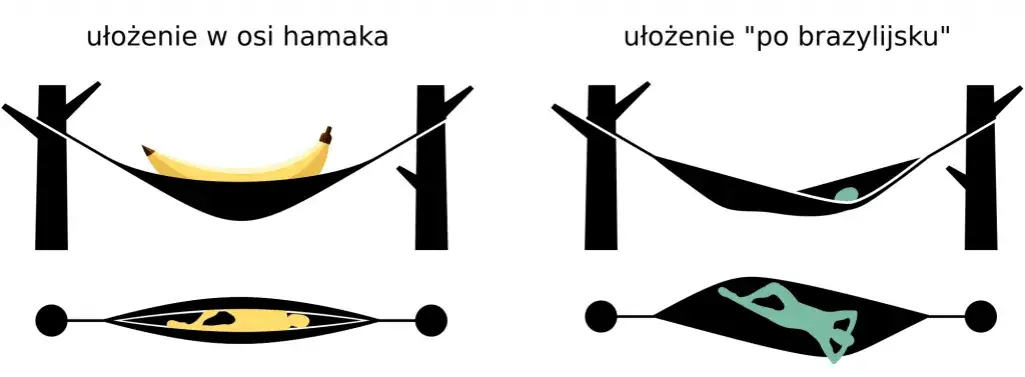 Hamak czy chamak? Poprawna pisownia raz na zawsze!
