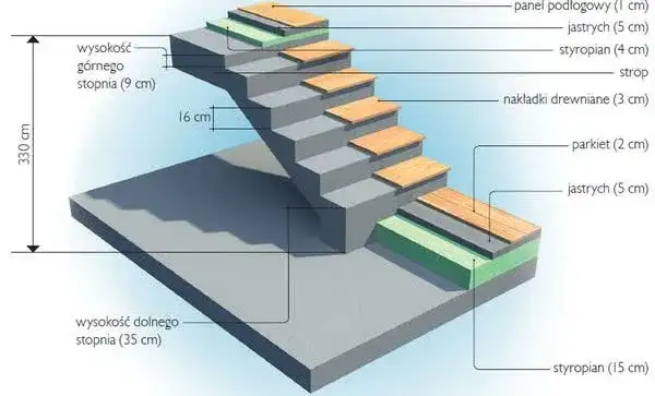 Jaka grubość stopnia drewnianego na beton? Oto kluczowe informacje