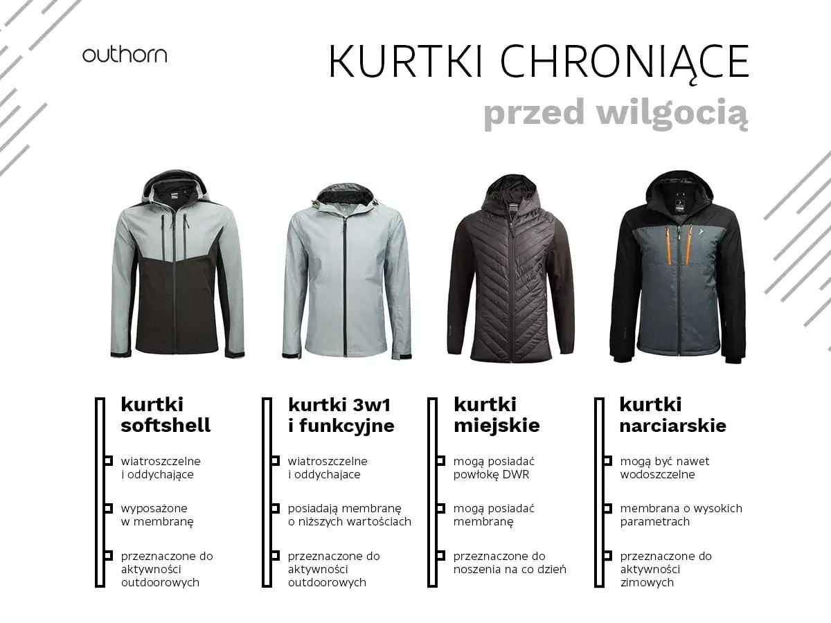 Cztery kurtki Outhorn: softshell, 3w1, miejska i narciarska. Kurtki narciarskie mogą być nawet wodoszczelne, zapewniając ochronę przed wilgocią.