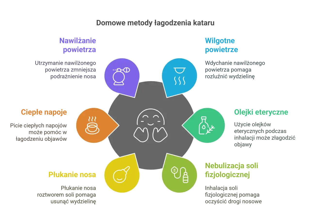 Skuteczne metody na przewlekły katar u dziecka - ulga i zdrowie