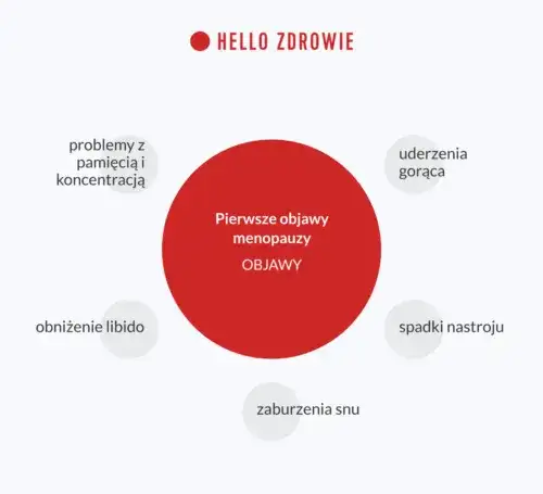 Rzadkie objawy menopauzy: Czy to Twoje ciało mówi inaczej?