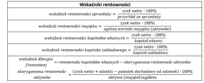 Wskaźnik rentowności brutto: jak obliczyć i poprawić?