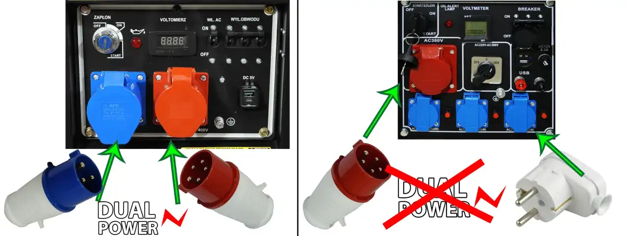 Gniazdko trójfazowe - Jakie są jego zalety i zastosowanie w domu?