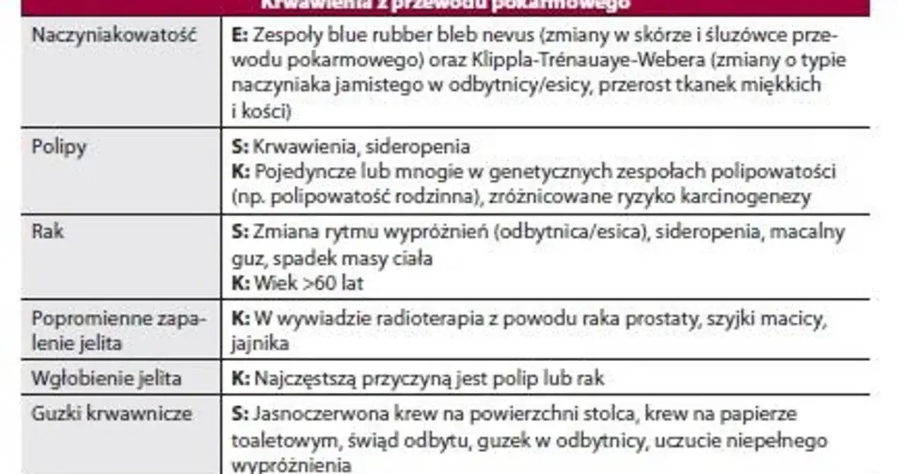 Krwawienia z pochwy przy oddawaniu stolca: poznaj przyczyny i objawy