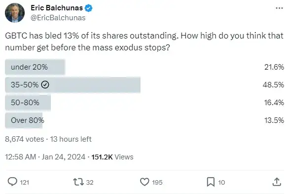 Dlaczego kryptowaluty spadają, a Grayscale sprzedaje Bitcoin. Plusy nowych przedsprzedaży