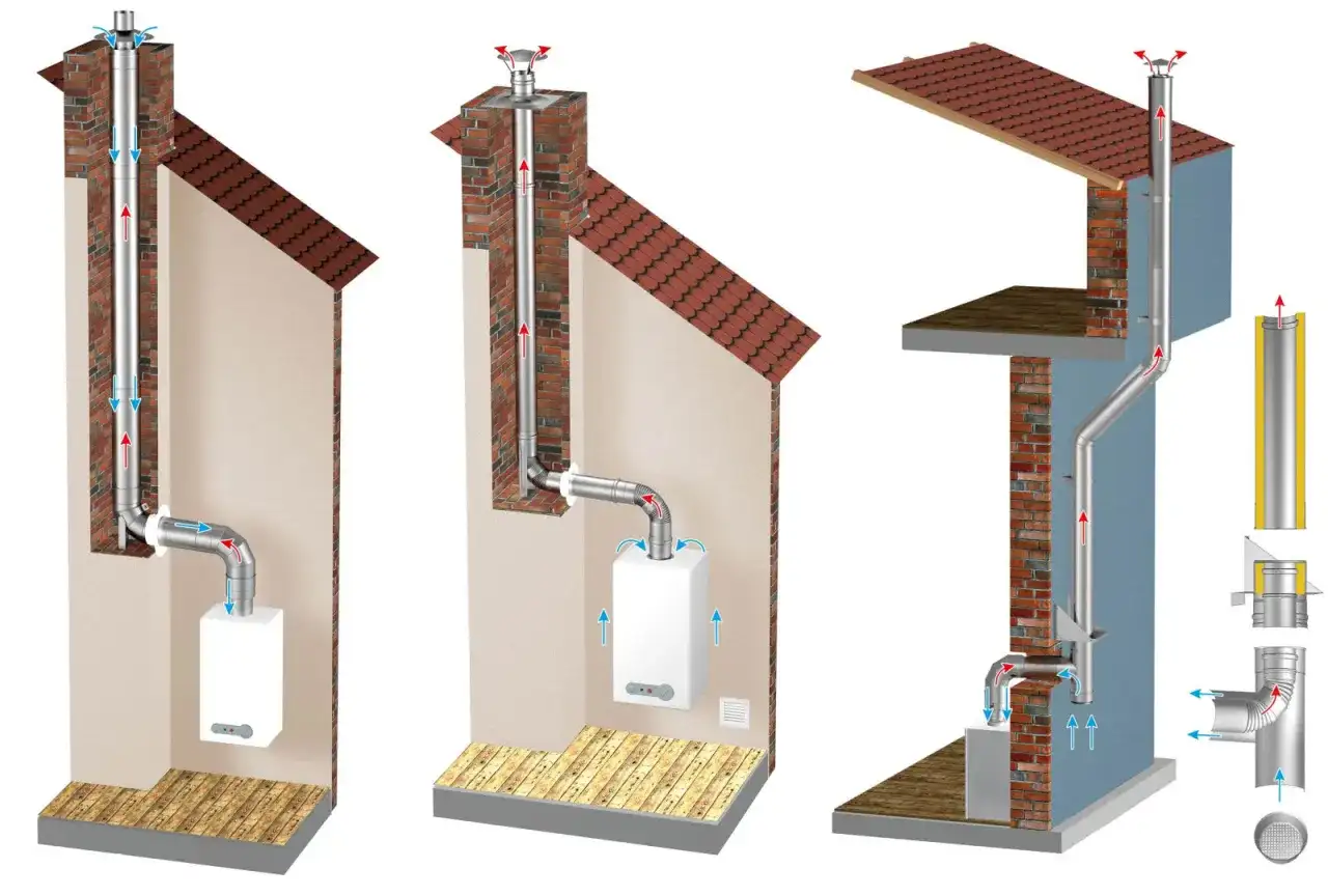 Schematy odprowadzenia spalin z pieca gazowego przez ścianę, zgodne z przepisami. Pokazano różne warianty instalacji kominowych.