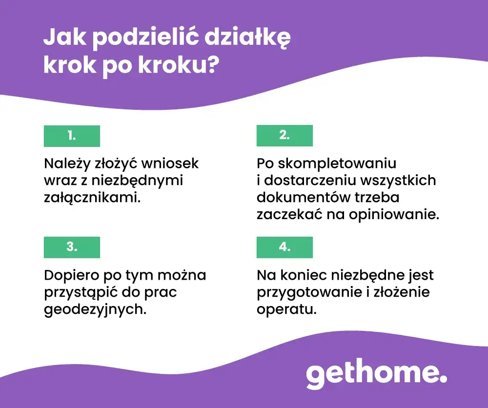 Koszt podziału działki: Cennik, etapy i jak nie przepłacić