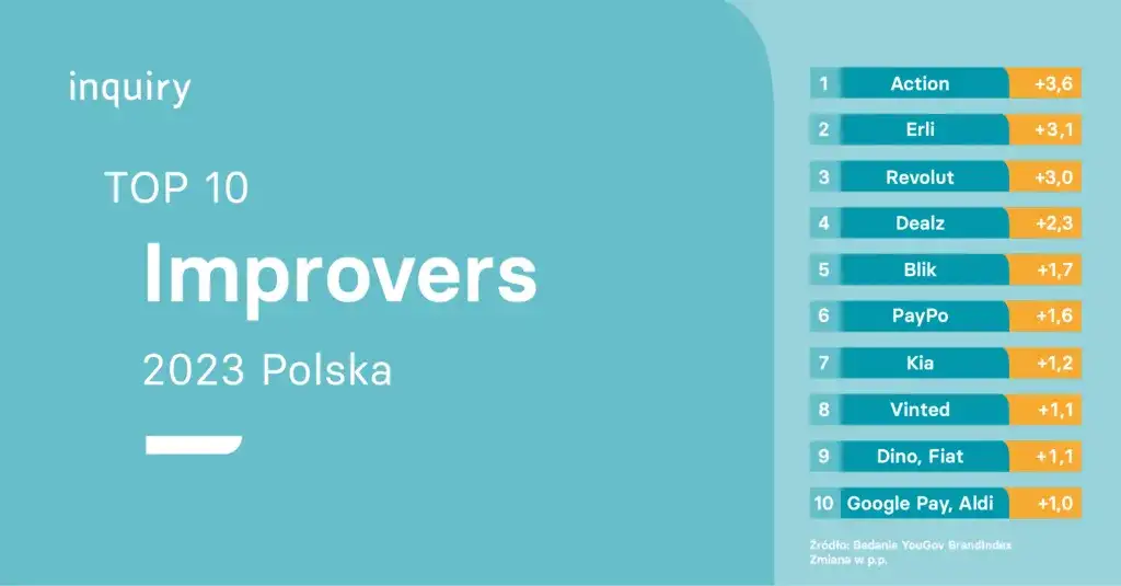 Ranking firm outdoorowych w Polsce w 2023 roku - TOP 10