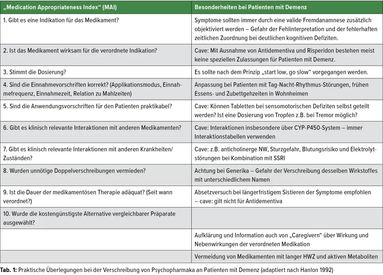 Wichtige Informationen zu Demenz Medikamenten: Wirkung und Nebenwirkungen