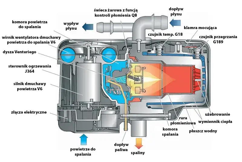 Jak działa webasto w ciężarówce? Ogrzewanie, które zmienia wszystko