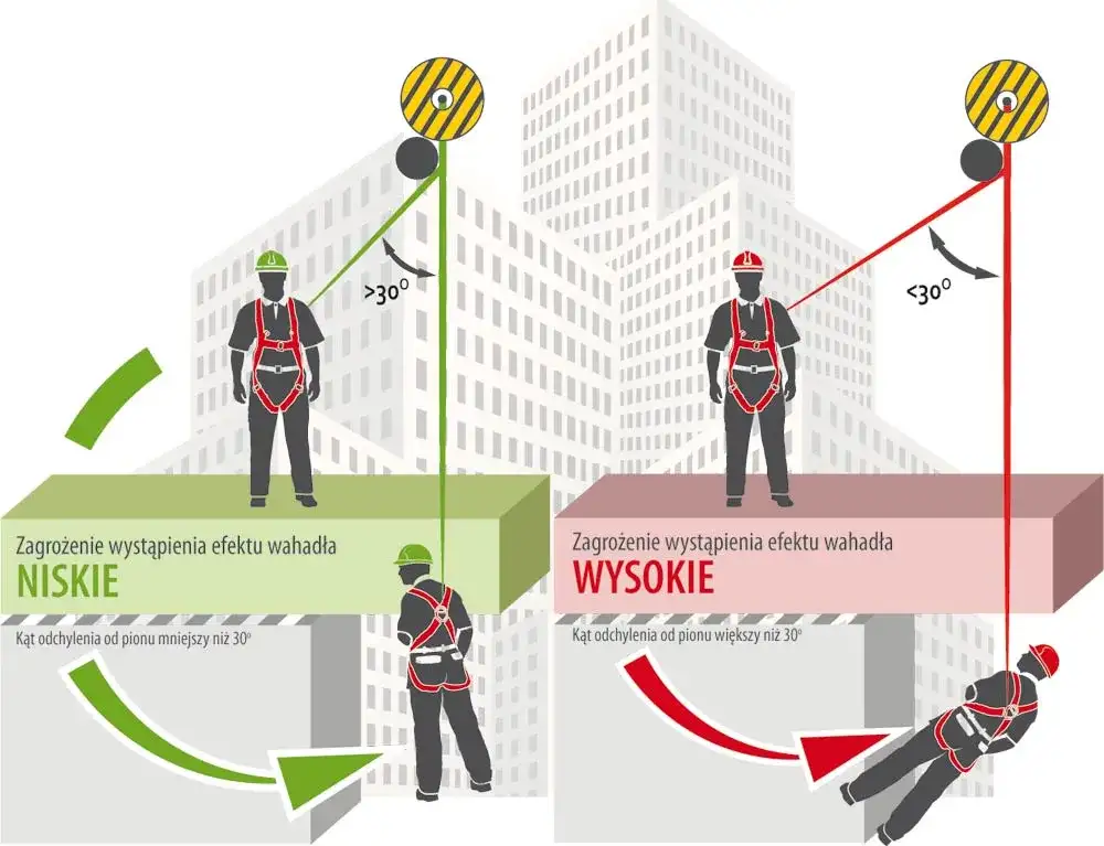 Kotwy wysokościowe: bezpieczna praca na wysokości bez ryzyka wypadku