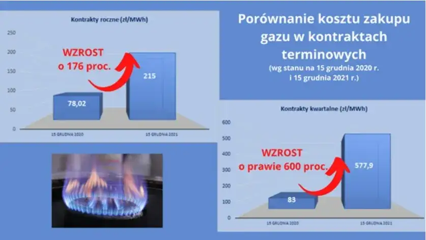 Gaz ziemny czy LPG? Porównanie kosztów i korzyści z PGNiG
