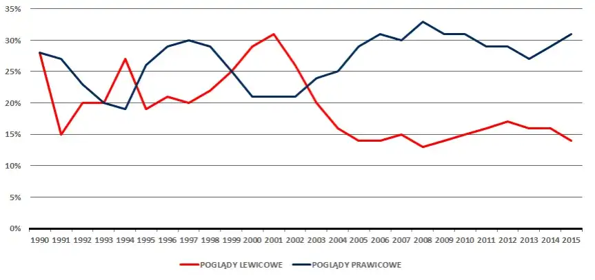 Nowoczesna lewica czy prawica: kluczowe różnice w ideologiach
