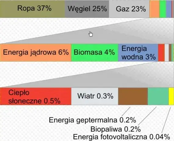 Emisja CO2 w Polsce: źródła, wpływ na środowisko i jak ją ograniczyć