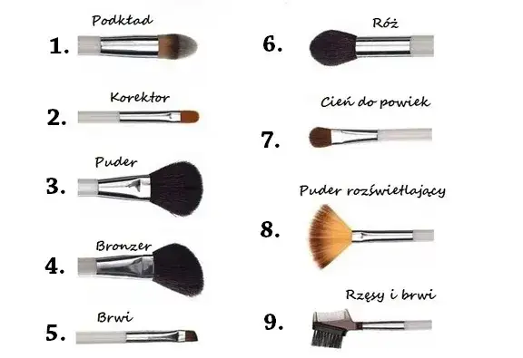 Jakie pędzle do makijażu wybrać, aby uniknąć błędów i osiągnąć profesjonalny efekt?
