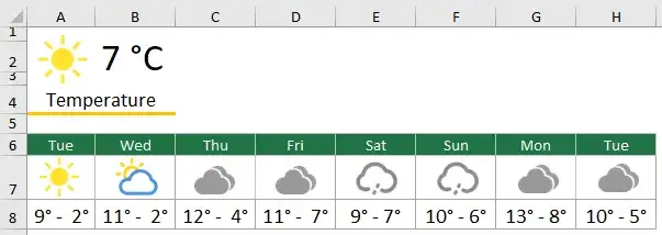 Jak napisać stopnie Celsjusza w Excelu w prosty i szybki sposób