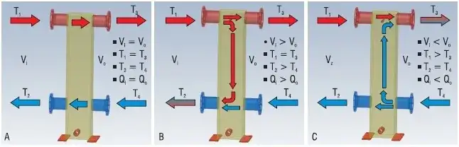 Prawidłowy dobór sprzęgła hydraulicznego - skuteczne zasady i porady