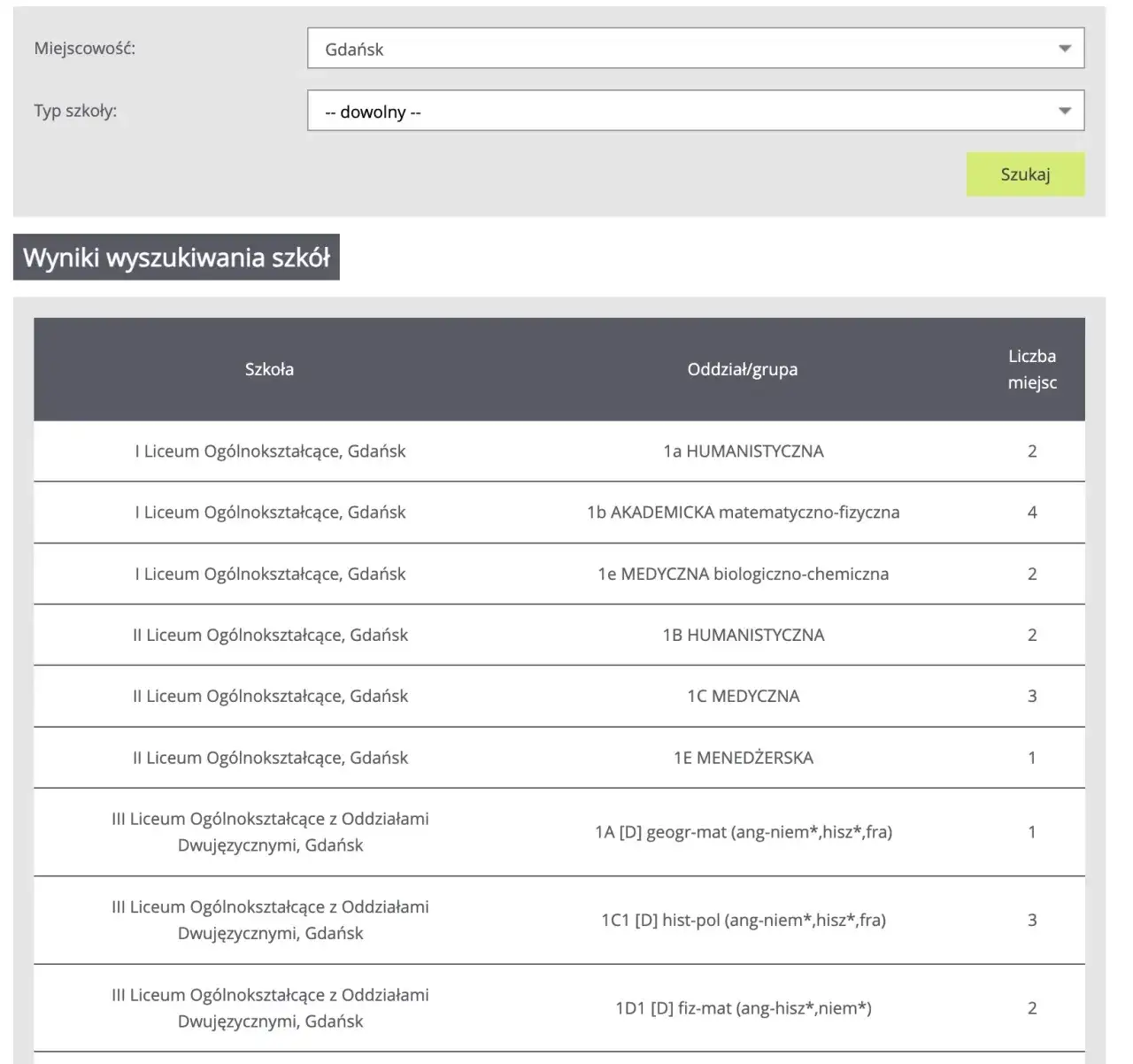 Jak wygląda rekrutacja uzupełniająca do liceum - uniknij błędów w aplikacji