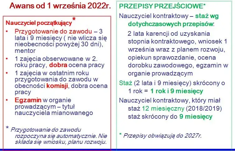 Ile trwa staż na nauczyciela dyplomowanego? Poznaj nowe i stare zasady