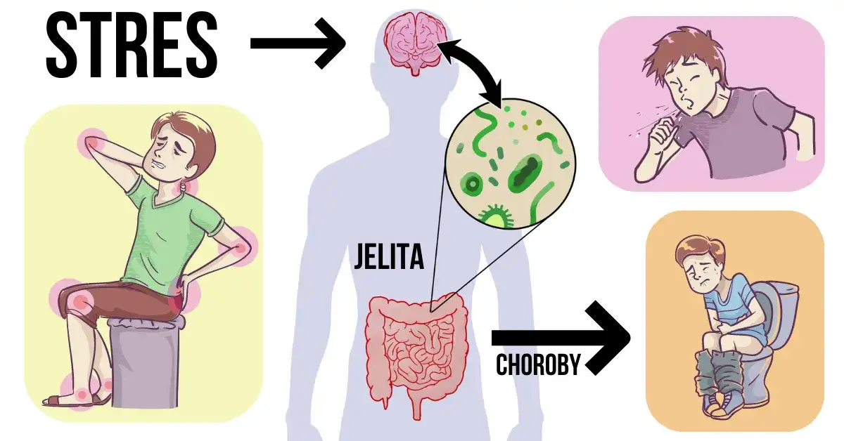 Skuteczne sposoby na bóle jelit – jak ulżyć sobie w cierpieniu