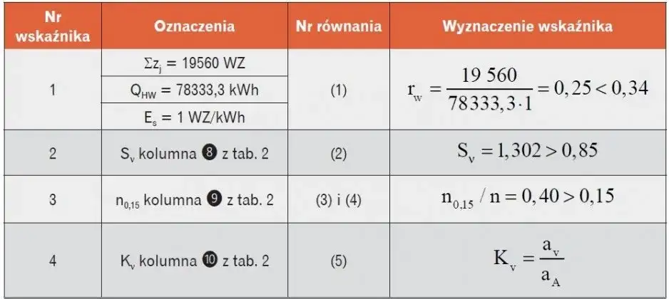 Jak czytać rozliczenie za ogrzewanie i uniknąć nieprzyjemnych niespodzianek