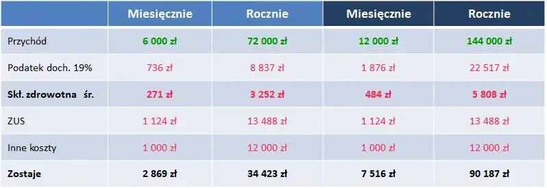 Co to jest podatek liniowy: zasady, wysokość i najważniejsze informacje