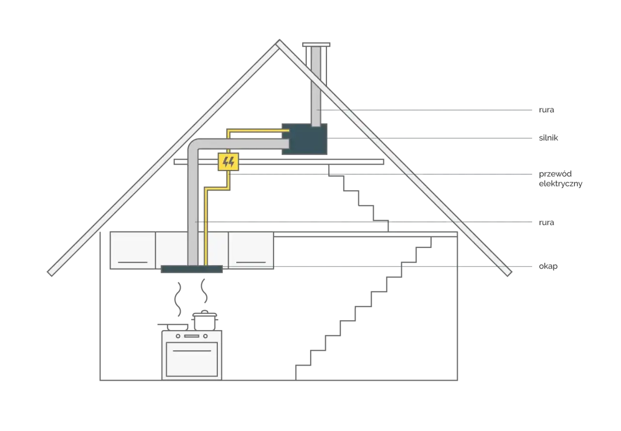 Jak dobrać odpowiedni kanał do okapu? Kompletny poradnik montażu